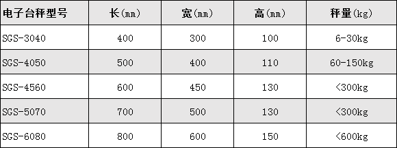 工業(yè)用電子臺秤