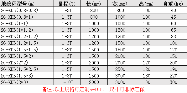 便攜秤可移動(dòng)地磅