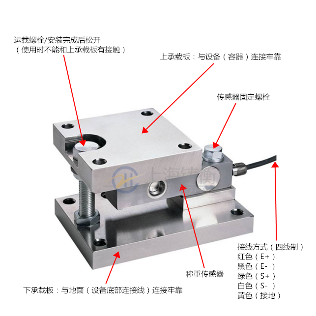 反應(yīng)釜稱重模塊