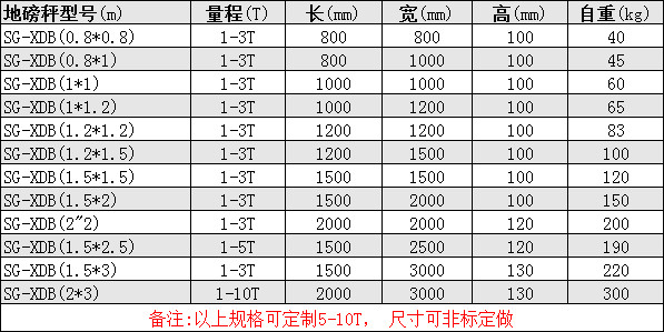 地磅電子秤
