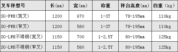 叉車秤